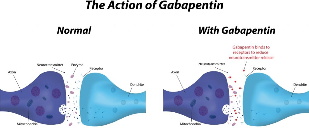 gabapentin-abuse-and-addiction-latest-news-united-recovery-project